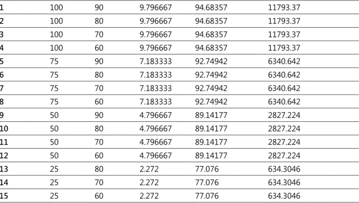 Table 2.5. Variables of simulated flights for scenario 1. 