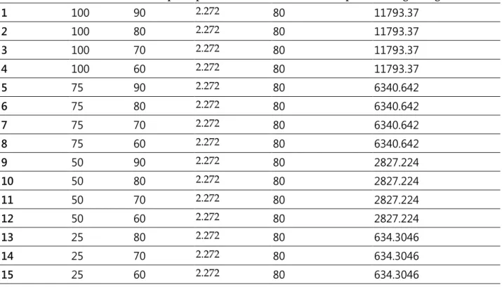 Table 2.7. Variables of simulated flights for scenario 3. 
