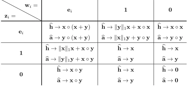 Table 1