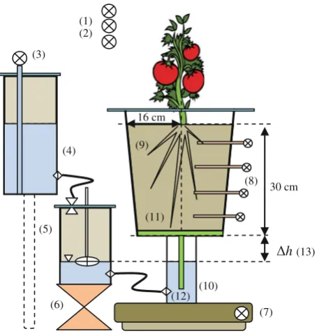 Table 1 Fibrous interface characteristics in the experiment