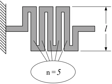Figure 2.4 – Tethered beam structure with N lateral segments 