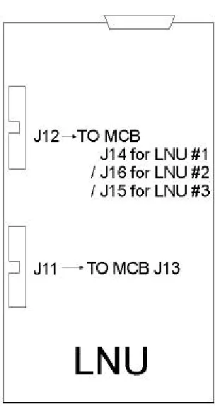 FIGURE 9: Station Card Cable Attachments