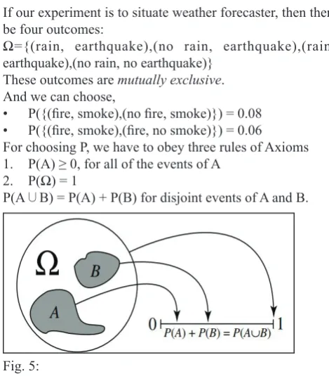 Fig. 5:having bacterial disease is 1/8000 and prior probability of accused 