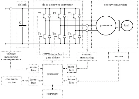 Figure 1. Outline of important devices of the considered drive system.  