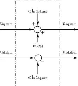 Figure 6.  Block diagram of the decoupling-circuit. 