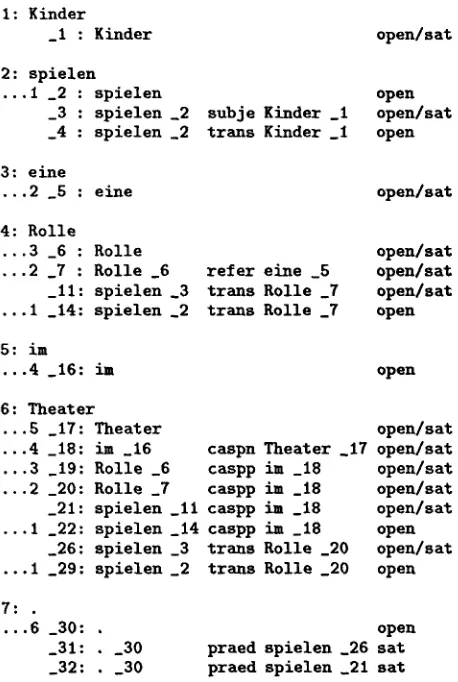 Figure 5: The Set of Feature Terms T 
