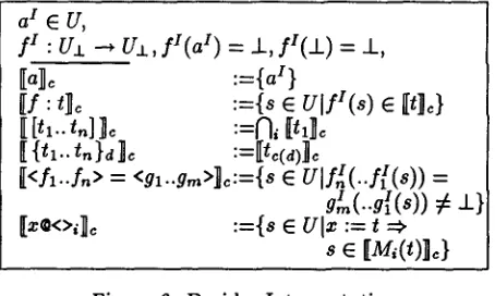 Figure 6: Decider Interpretation 