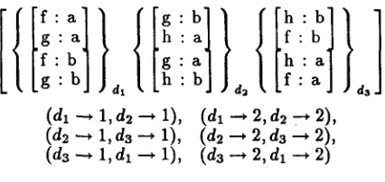 Figure 9: Term and Nogood Contexts 