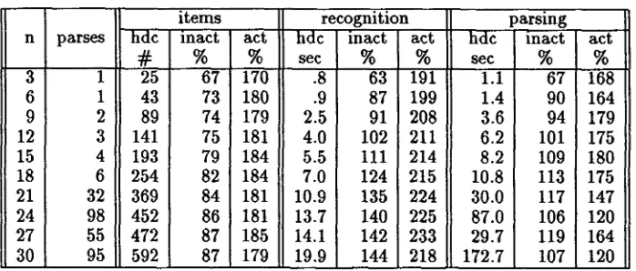 Table 1: The parsers used in the experiment 