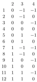 table. The ﬁrst four columns are interpreted as follows: ﬁrst