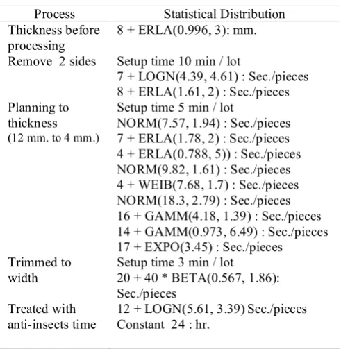 Table 2 