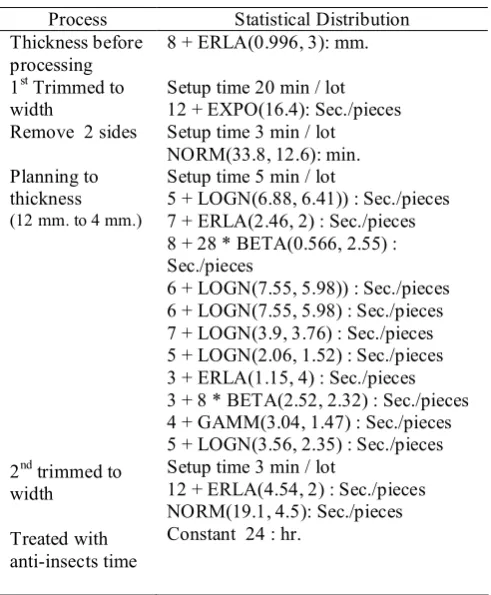 Fig. 4 The simulation program on V&V step 
