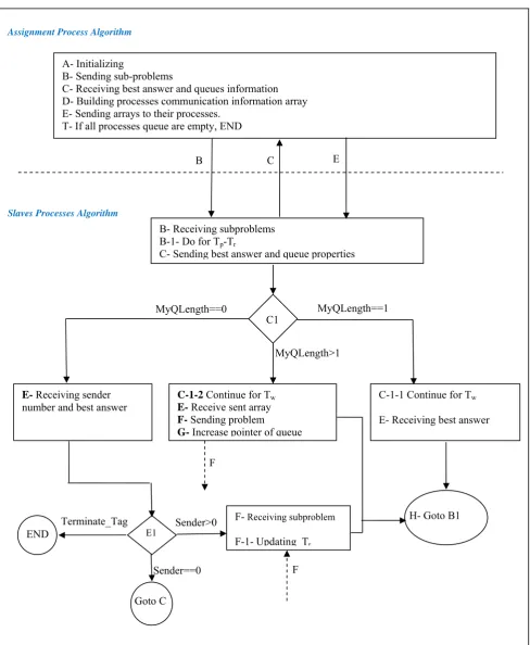 Fig 1- algorithm flowchart 