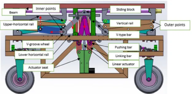 Figure 4.4 Two types of adjustable robot chassis for phenotyping (Rubens et al., 2011; 