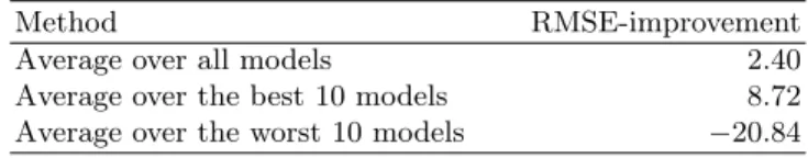 Table 1. Performance (Root Mean Squared Error) improvement w.r.t. best individual model using simple ensemble schemes on the AusDM-S dataset