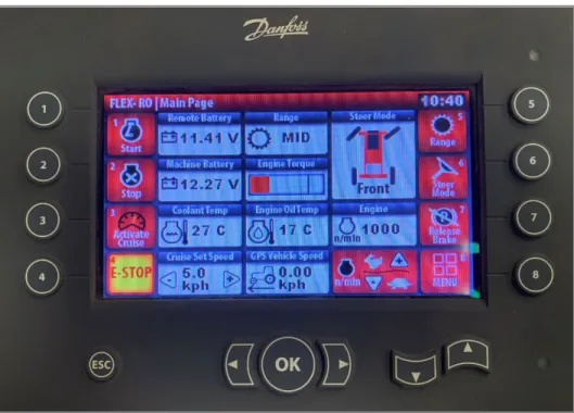 Figure 2.3: Main operating screen of the Flex-Ro remote. Danfoss DP600TM  display.