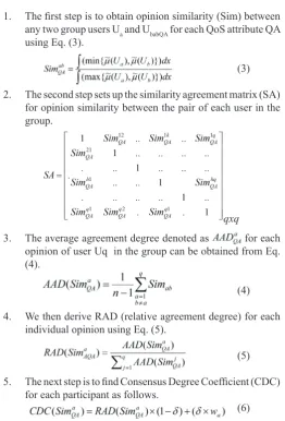 Table 2: Recommendation Accuracy Result for Three Application Domains