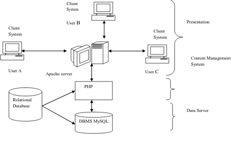 Figure 7: Online system Architecture. 