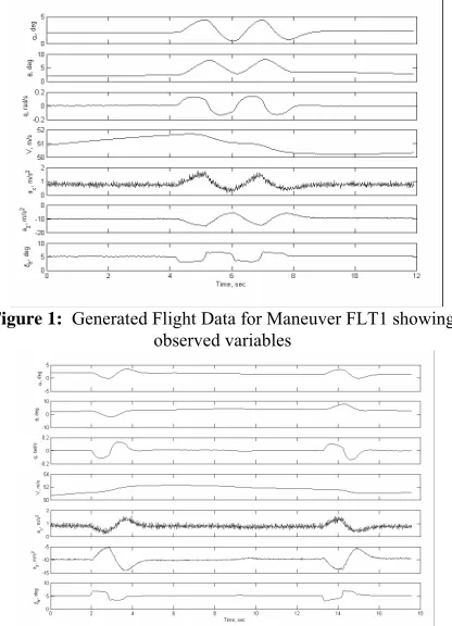 Figure 1:   Generated Flight Data for Maneuver FLT1 showing observed variables 