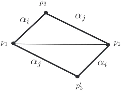 Figure 2: A-circle (A = {π/3, π/2, 3π/4})