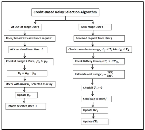 Fig. 3. Graphical representation of the pricing function given in equation(3)