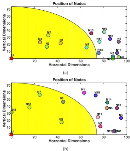 Fig. 5.Average data rate at the out-of-range users achieved through thedefault and the CRS algorithms
