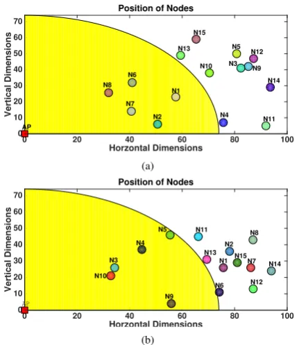 Fig. 9.Overall beneﬁt attained by nodes when default obedient and CRSalgorithms are used