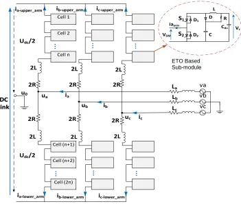 Figure 2-15. MMC structure with ETO thyristor based sub-modules 