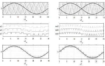 Figure 3-4 shows a comparison between the two phase-shifted modulation techniques. 