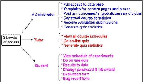 Figure 2.  Participants in the educational process 