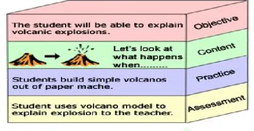 Figure 3. Example of learning object developed to teach elementary students about  volcanos 