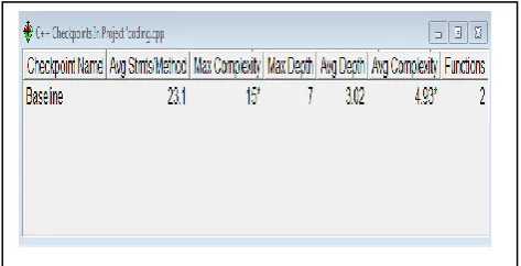 Figure 2:  Results obtained from tool Source Monitor.