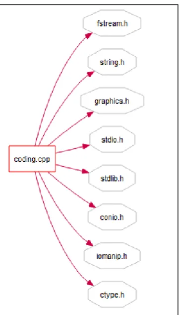 Figure 5: A Butterfly Graph 