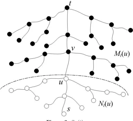 Figure 3. A detour PG−(u,v)(u, t).