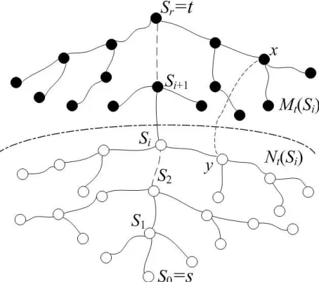 Figure 5. The structure of adjacent list.