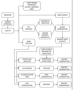 Fig. 1: Operational Architecture of ITDA