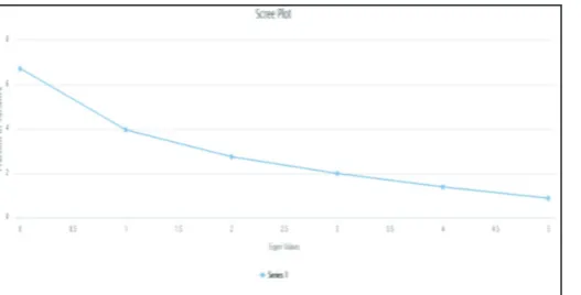 Fig. 7: Factor Plot Output in ITDA