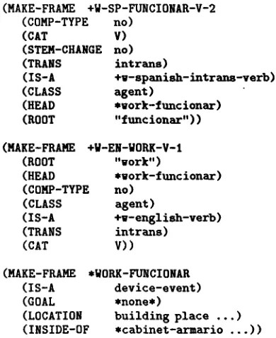 Figure 7: Lexical and Semantic frame entries generated by A-COOL and used as input to M-COOL