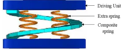 Fig. 2  Coupled magneto-superelastic analysis 