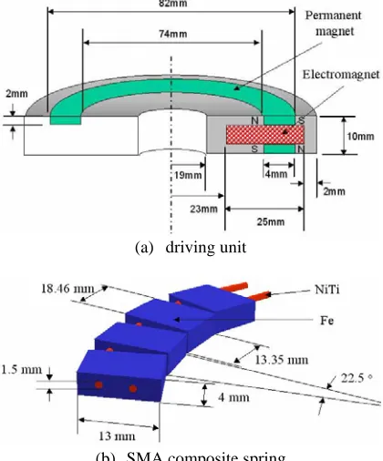 Fig. 6 shows the calculated and experimental results for the relation between the distance from the upper to the lower 