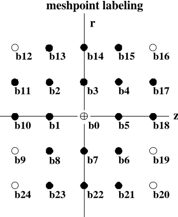 Fig. 1. Seen are the 24 mesh points surrounding the central point.  For a point  b0 one unit below a metal surface the points b13, b14, and b15 are virtual points(see text)