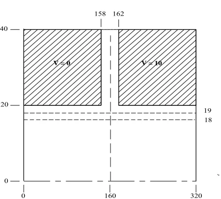 Fig. 3.  A comparison of the simple reflection algorithm of [7] with the  general mesh point algorithm for the two tube lens of fig.2