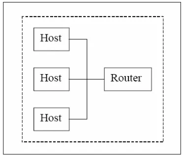Figure 1.2: Block diagram of a mobile node acting both as hosts and as router 
