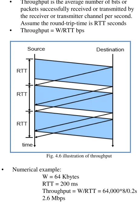Fig. 4.6 illustration of throughput 