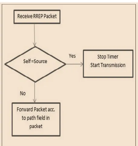 Fig.6.1 Structure Chart 