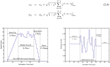 Figure 2.1: An example of speed and direction transition in one SMS movement.