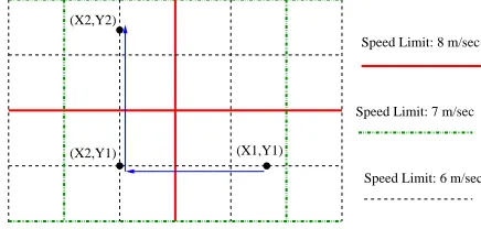 Figure 2.13: Group mobility with SMS model.