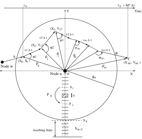 Figure 3.4: Rayleigh distribution approximation of the relative speed.