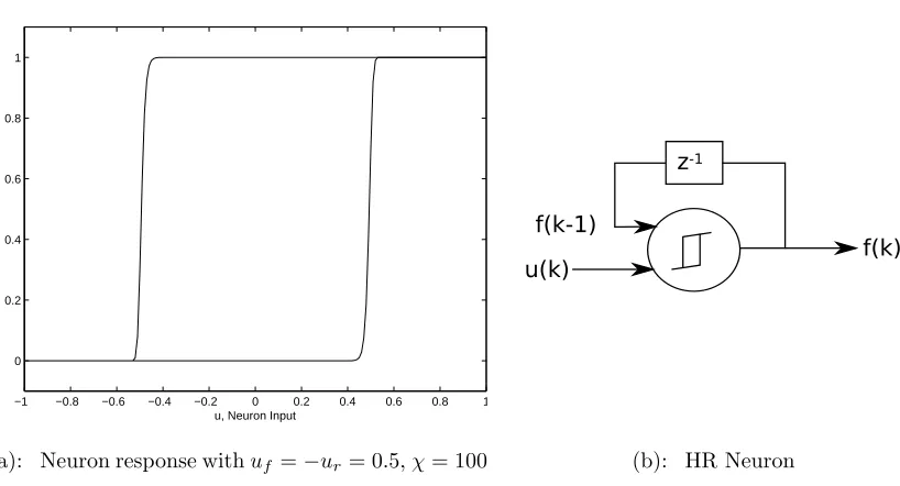 Figure 3.9.1