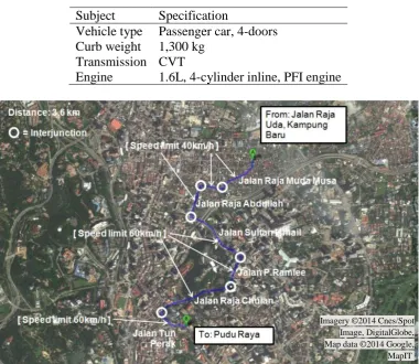Table 1. Vehicle specification.  